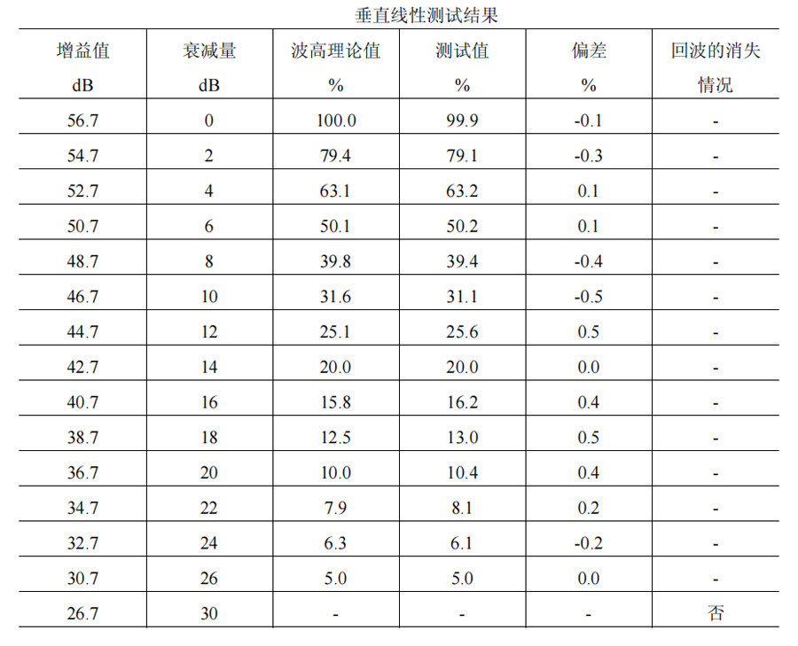垂直線(xiàn)性